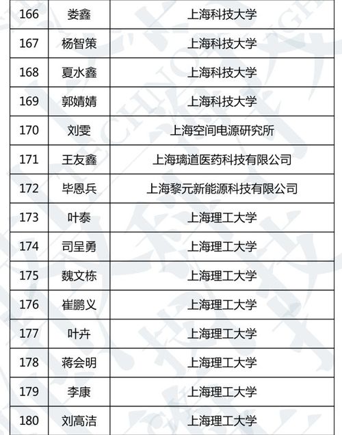 上海青年人口总数_上海人口(3)