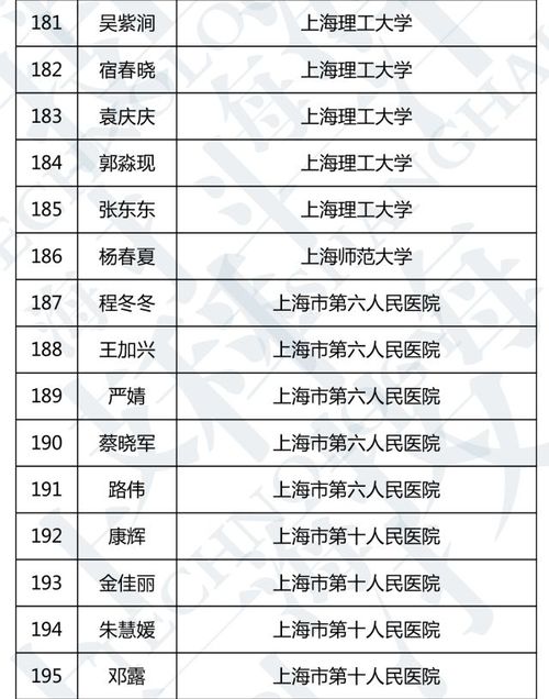 上海青年人口总数_上海人口(3)