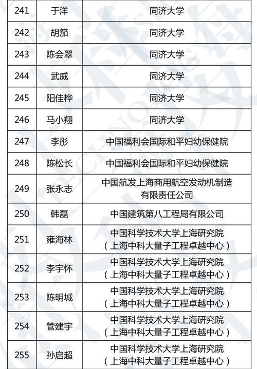 英才计划名单2022 63044_500x8000.jpg