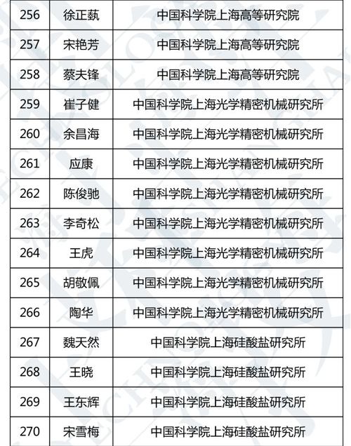 上海青年人口总数_上海人口(3)