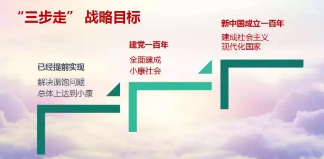 三步走战略GDP_中国制造2025 解读之六 制造强国 三步走 战略(3)