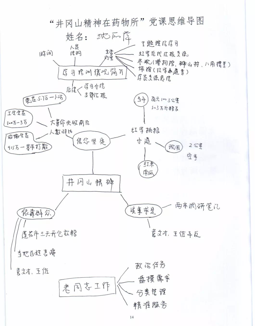 思维导图之井冈山精神