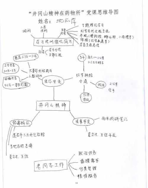 思维导图之井冈山精神