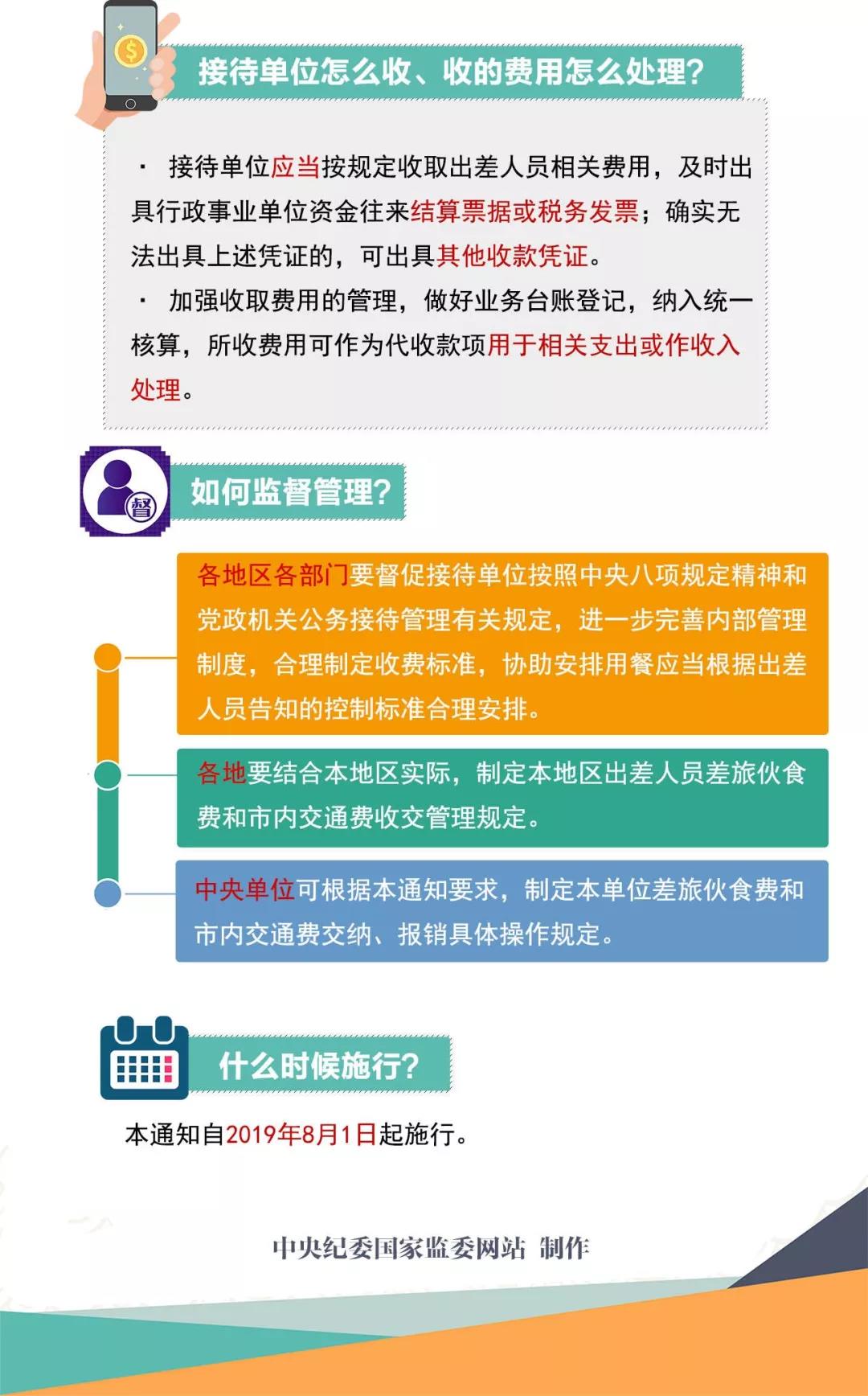 出差01