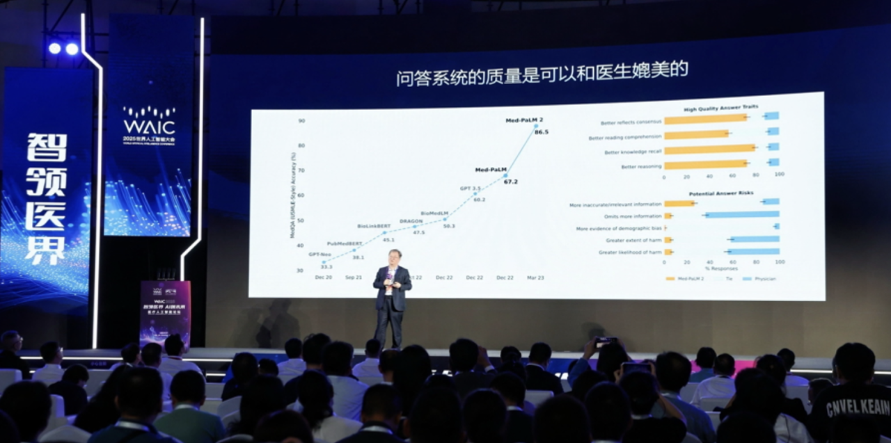 上海科技党建-“假如我的诊断和AI不一样，病人听谁的？”仁济院长夏强灵魂提醒别低估AI